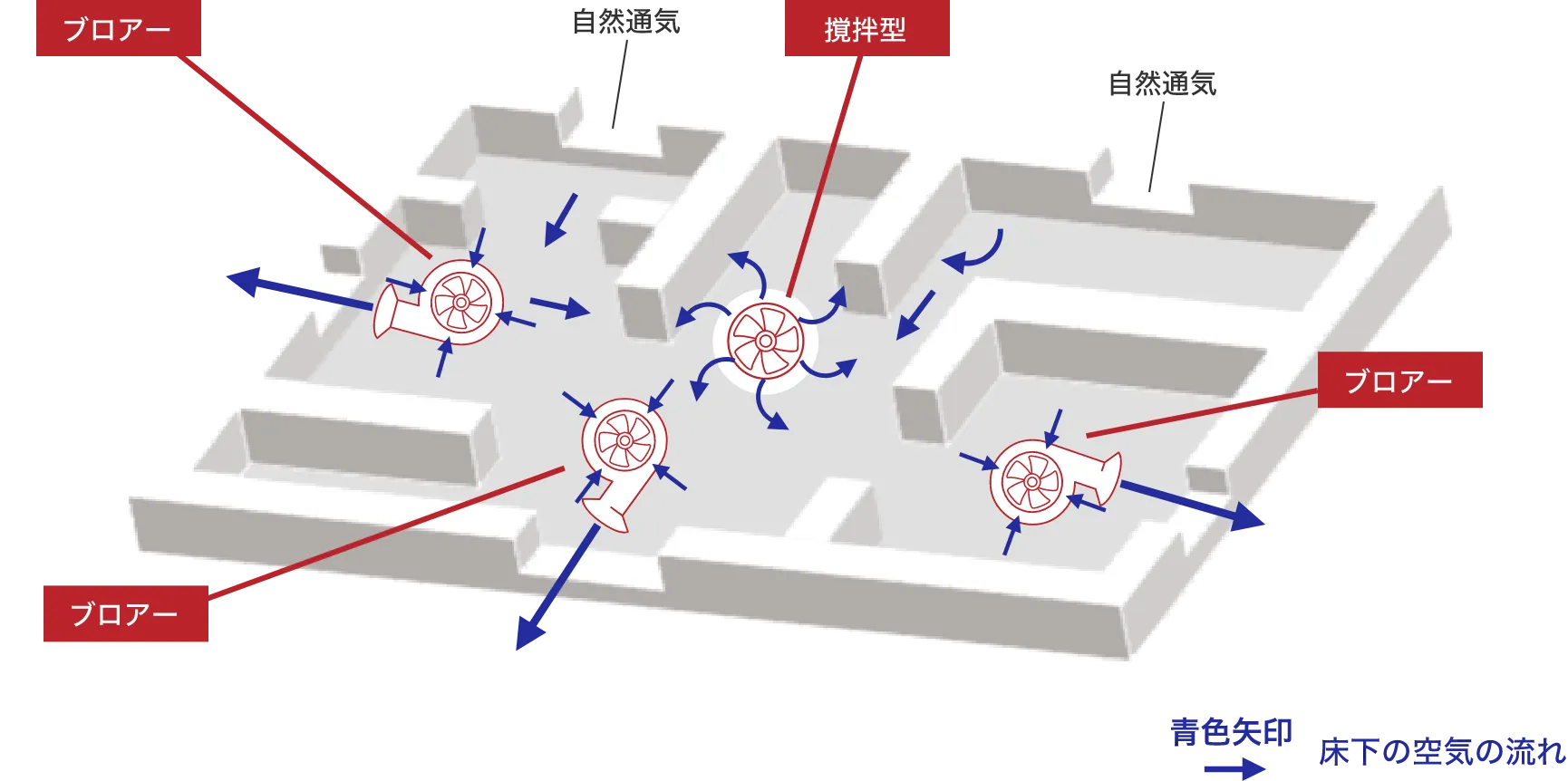 床下のファンの配置と空気の流れ