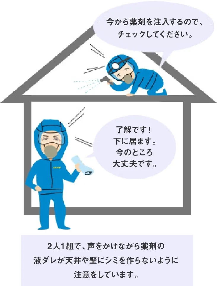 2人で行うシロアリ駆除作業の様子