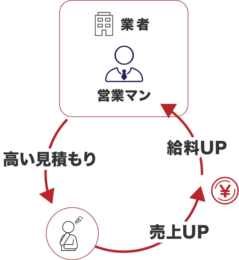 料金の仕組み